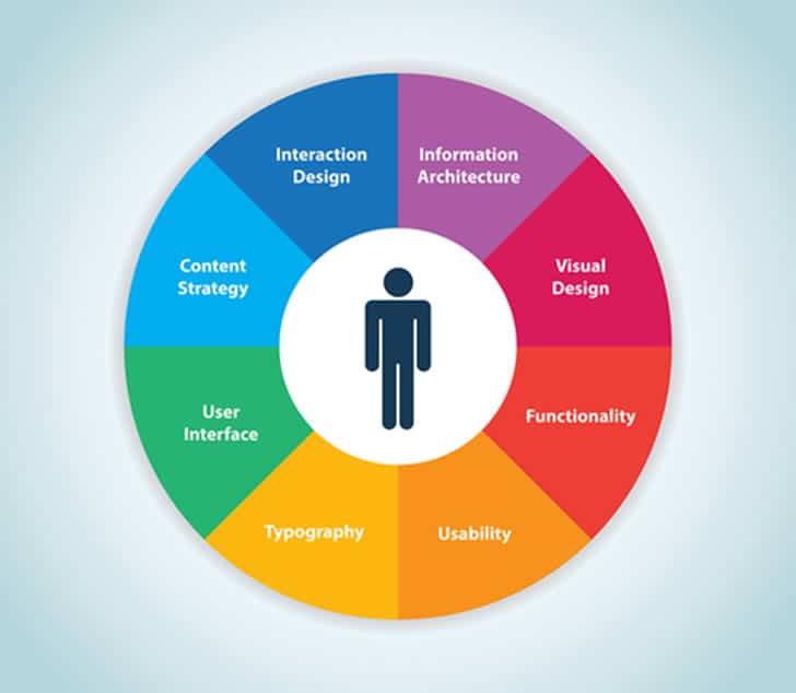 User Experiences: Success Stories and Tips for Optimal Use