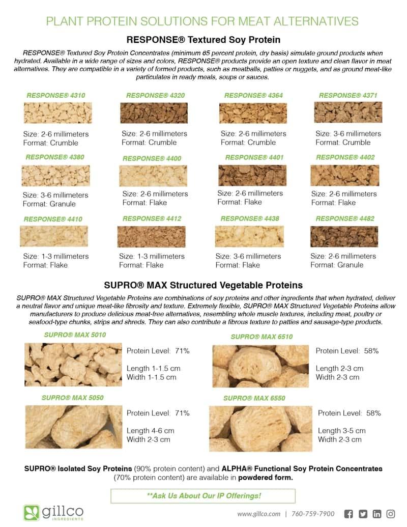 Comparative Analysis with Other Leading Protein Solutions